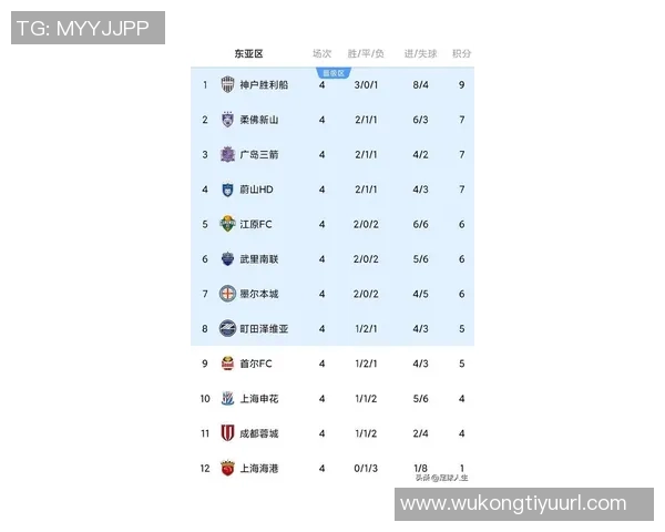 亚冠淘汰赛前景堪忧海港晋级概率仅1蓉城与申花分别为16和14